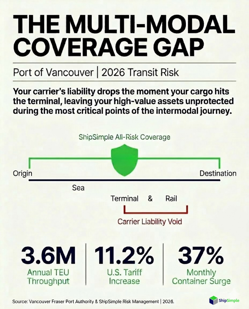 Container Shipping